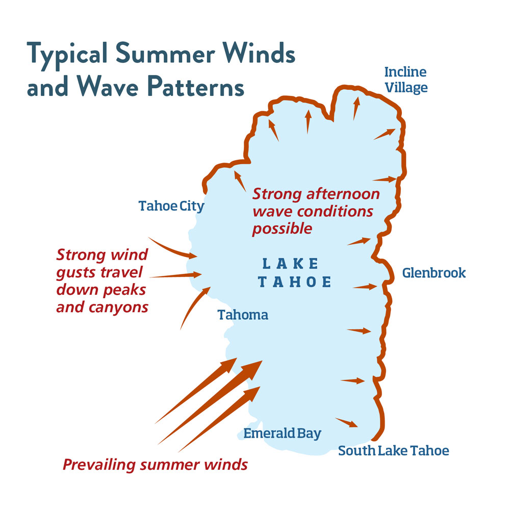 Lake Tahoe Wind … Not A Trifling Gust To Mess With When Paddling